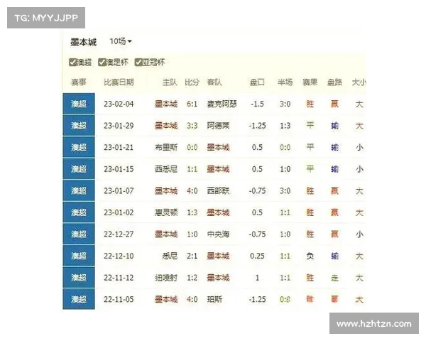 澳超赛程比分 澳超赛程比分