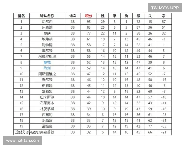 英超排名欧冠资格