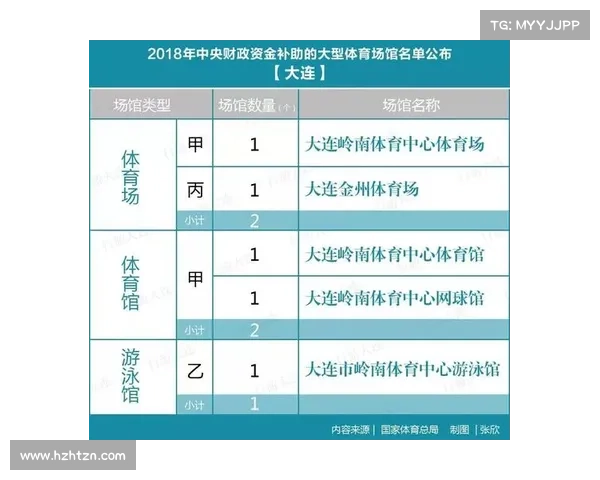 赛事补贴政策 赛事补贴政策